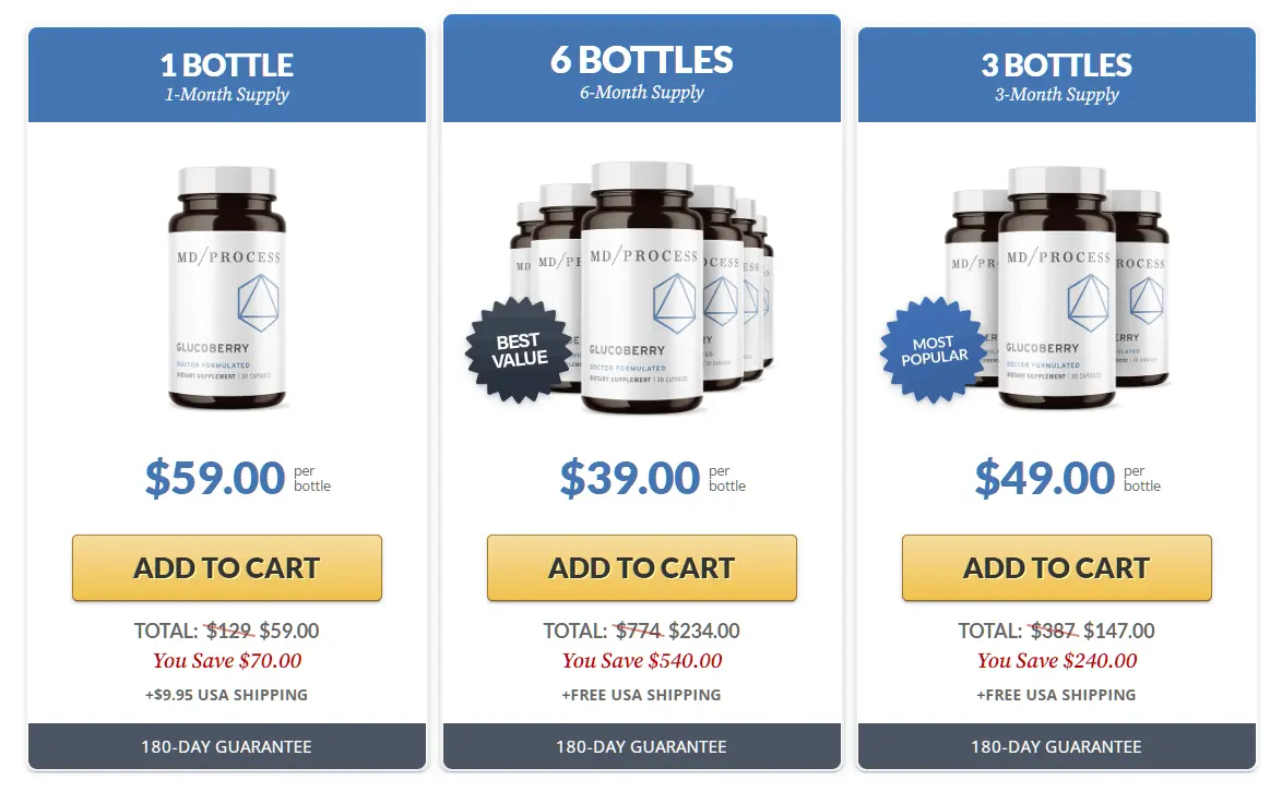 GlucoBerry Discount Price